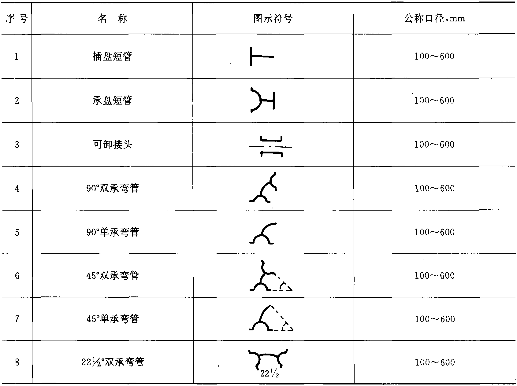 325 柔性機械接口鑄鐵管件